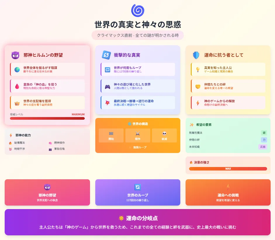 4処刑寸前から始まる神ゲー無双｜世界の真実と神々の思惑