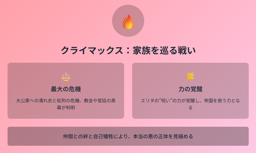 【クライマックス:家族を巡る戦い】
大公家への濡れ衣と処刑の危機
教会や宮廷の黒幕が判明
エリタの“呪い”の力が覚醒し、帝国を救う力になる
仲間との絆・自己犠牲、本当の悪の正体を見極める