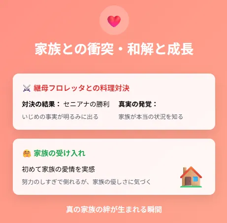 4. 家族との衝突・和解