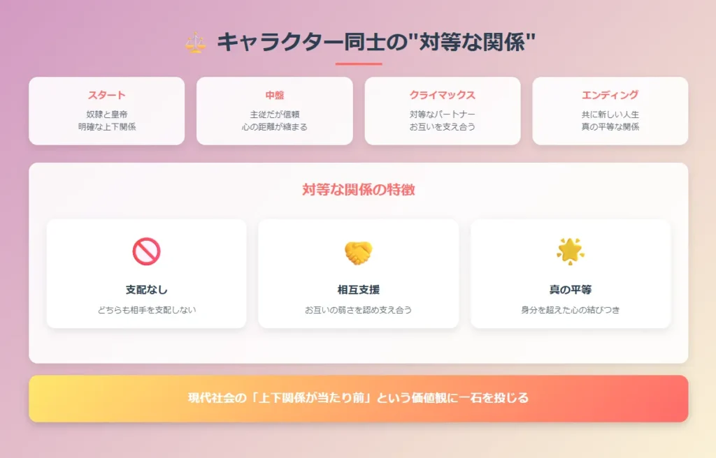 キャラクター同士の対等な関係
