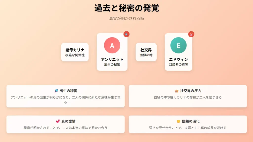 最推し公爵に執着される|3過去と秘密の発覚 - 複雑な人間関係と真実の発覚