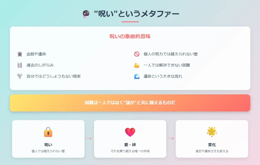 呪いというメタファー