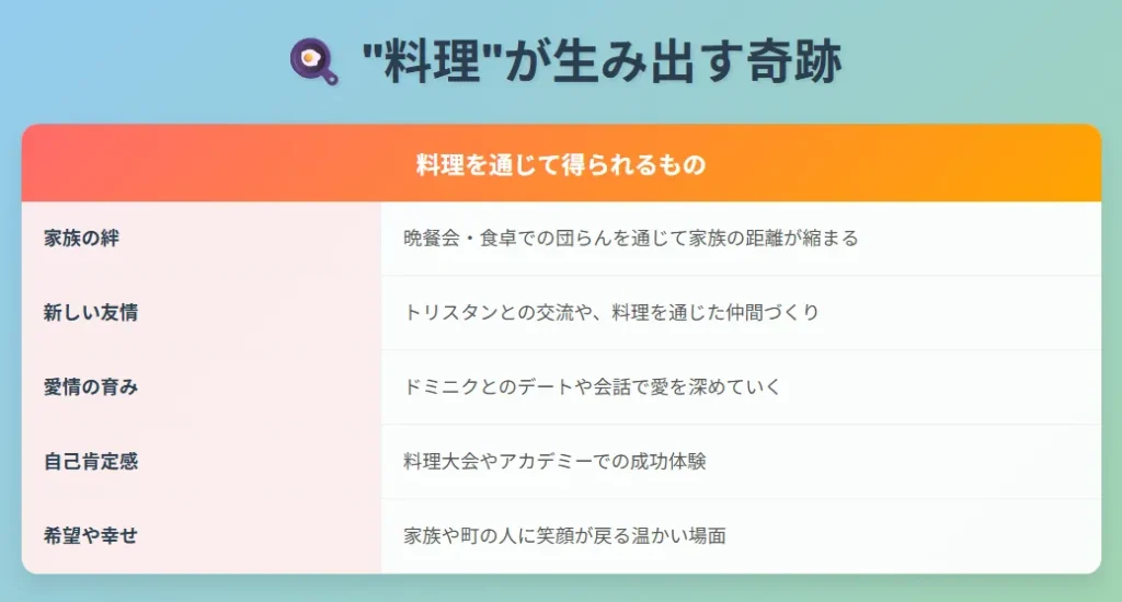6料理が生み出す奇跡 - 料理の持つ特別な力を表で整理