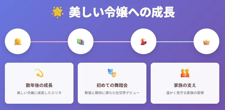 【タイムスキップ:成長と社交界デビュー】
数年後、エリタは美しい令嬢に成長
初めての舞踏会・社交界デビュー
緊張や期待、家族に見守られながら大人の世界へ踏み出す
