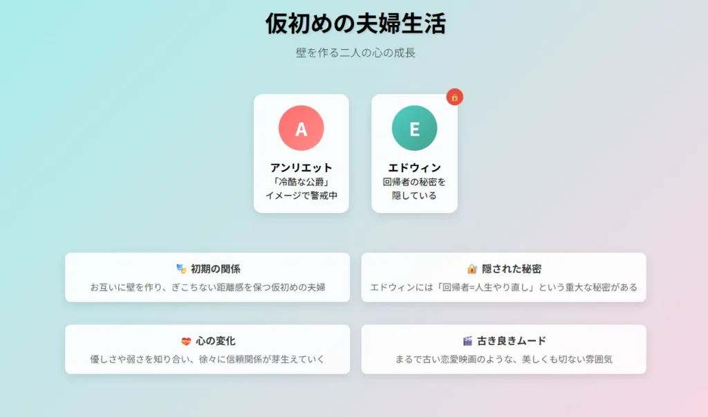 最推し公爵に執着される|2仮初めの夫婦生活 - 壁を作る二人の心の成長過程