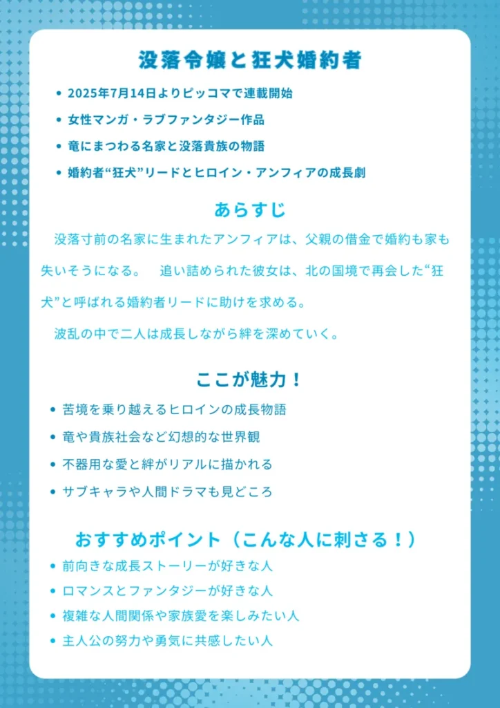【ナレッジカード】
タイトル
没落令嬢と狂犬婚約者
基本情報
2025年7月14日よりピッコマで連載開始
女性マンガ・ラブファンタジー作品
竜にまつわる名家と没落貴族の物語
婚約者“狂犬”リードとヒロイン・アンフィアの成長劇
あらすじ
没落寸前の名家に生まれたアンフィアは、父親の借金で婚約も家も失いそうになる。追い詰められた彼女は、北の国境で再会した“狂犬”と呼ばれる婚約者リードに助けを求める。波乱の中で二人は成長しながら絆を深めていく。
ここが魅力!
苦境を乗り越えるヒロインの成長物語
竜や貴族社会など幻想的な世界観
不器用な愛と絆がリアルに描かれる
サブキャラや人間ドラマも見どころ
おすすめポイント(こんな人に刺さる!)
前向きな成長ストーリーが好きな人
ロマンスとファンタジーが好きな人
複雑な人間関係や家族愛を楽しみたい人
主人公の努力や勇気に共感したい人