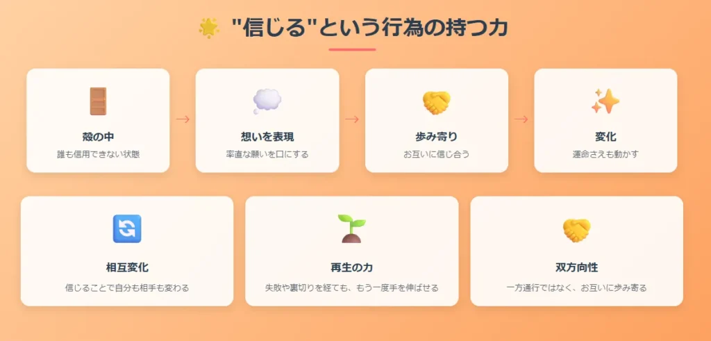 信じるという行為の持つ力