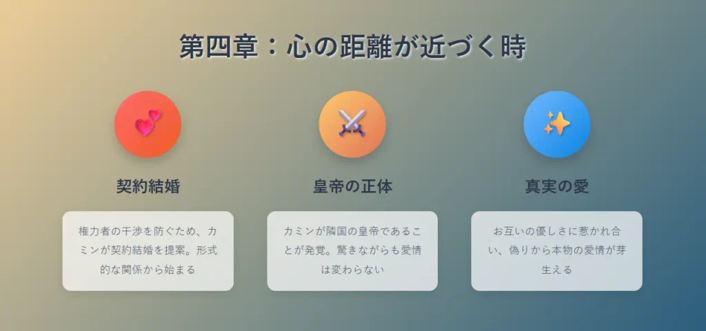 第四章: 愛の芽生えと皇帝の正体発覚