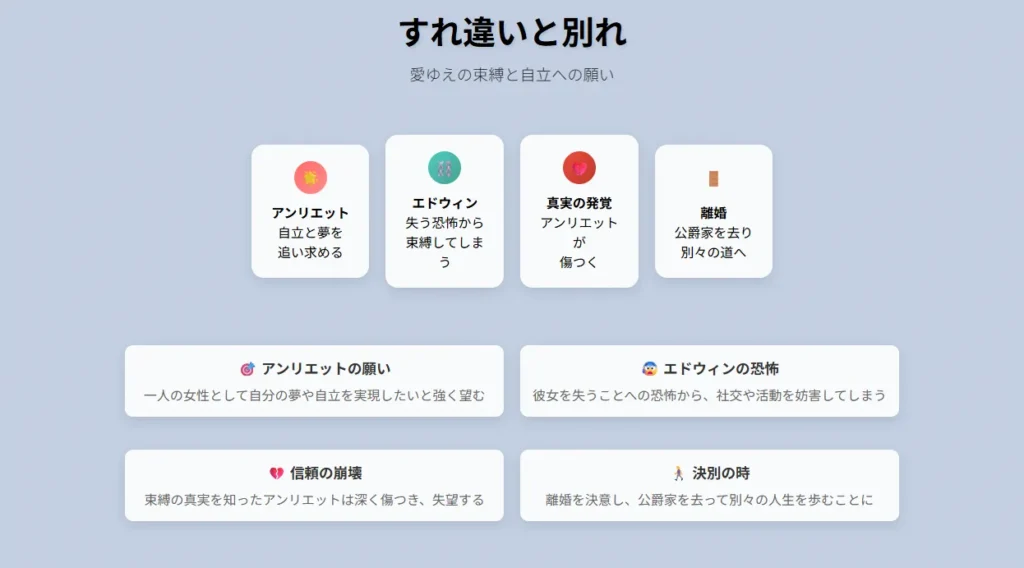 最推し公爵に執着される|4すれ違いと別れ - 愛ゆえの束縛と自立への願い