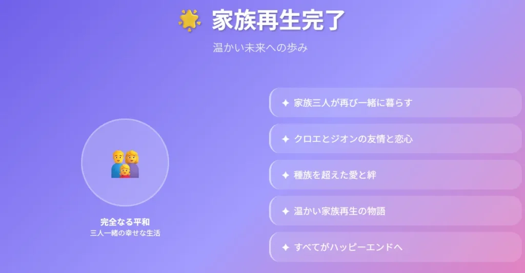家族再生完了
