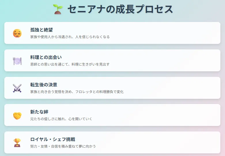 2セニアナの成長プロセス - 5段階の成長を時系列で表示