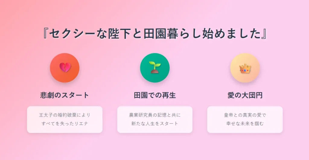 概要: 物語全体の流れを3段階で紹介