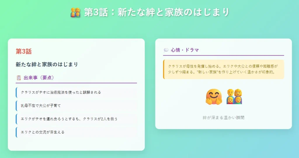 テオドールを抱くクラリスが、周囲から治癒魔法を疑われている。大公の乳母が不在の中、家族の一員エリクがテオを連れて逃げ出そうとし、クラリスが2人を助ける。エリクとの距離が少しずつ近づき、新しい家族の形が芽生え始めている