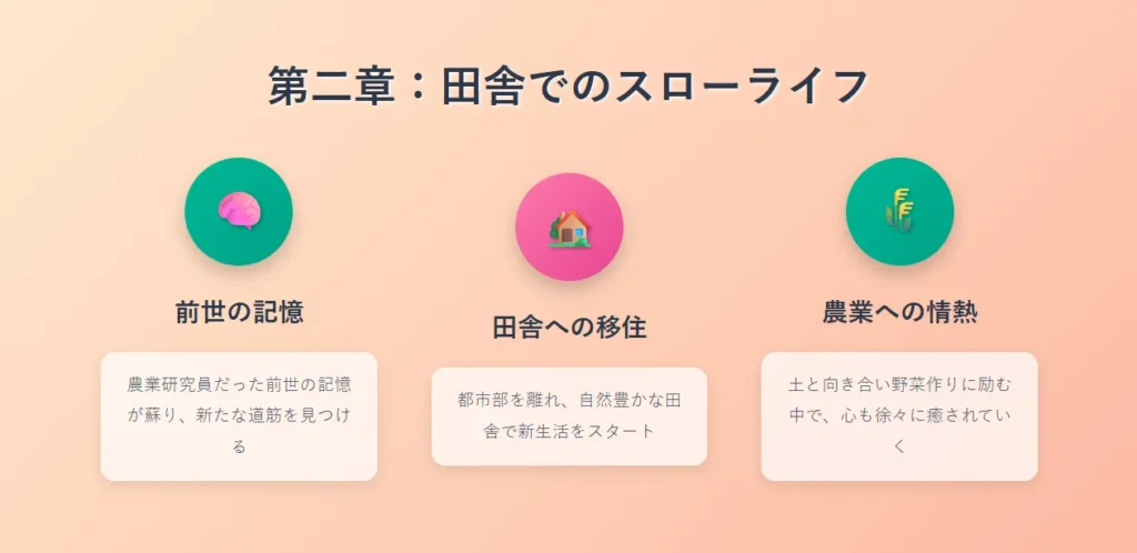 第二章: 田舎での再生とスローライフ