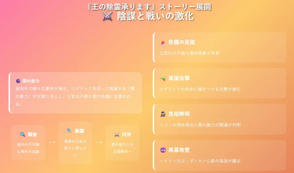 陰謀と戦い - 闇の勢力との対決と真相解明
