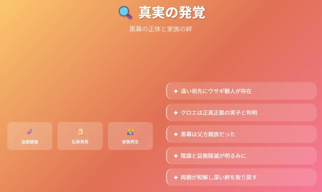 真実の発覚
