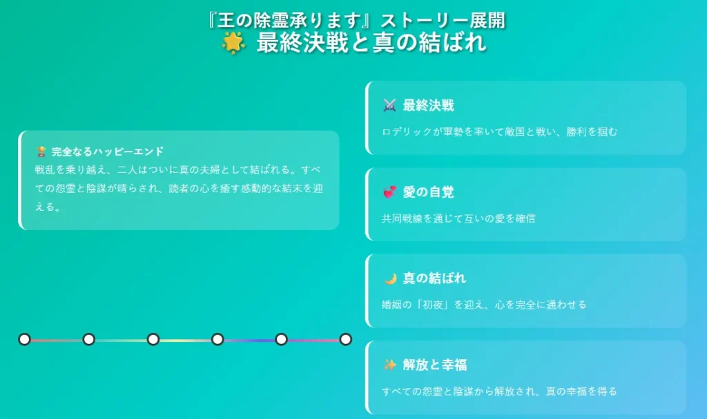 最終決戦と結末 - 完全なるハッピーエンドまでの道のり