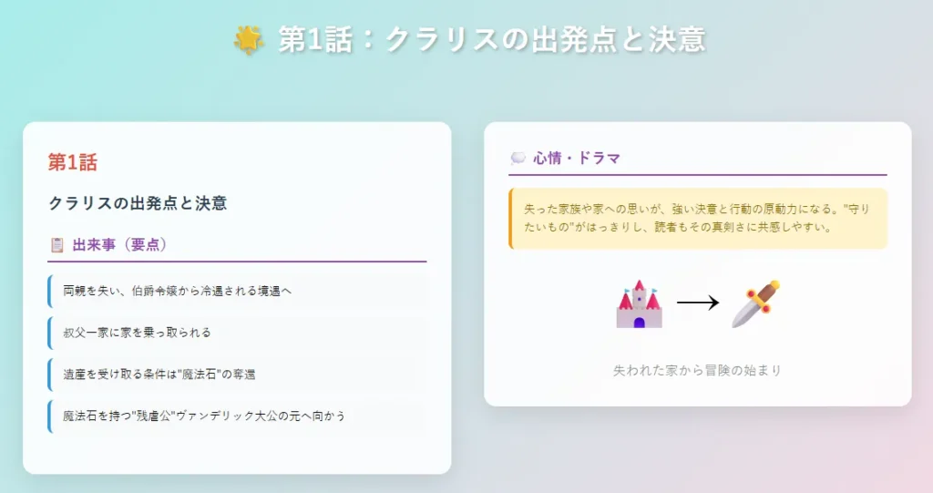両親を亡くした銀髪の少女クラリスが、保育施設で子どもたちの世話をしながらも、冷遇される日々を送っている。クラリスは家宝の魔法石を取り戻すため、噂の“残虐公”ヴァンデリック大公の屋敷へ向かう決意を固める