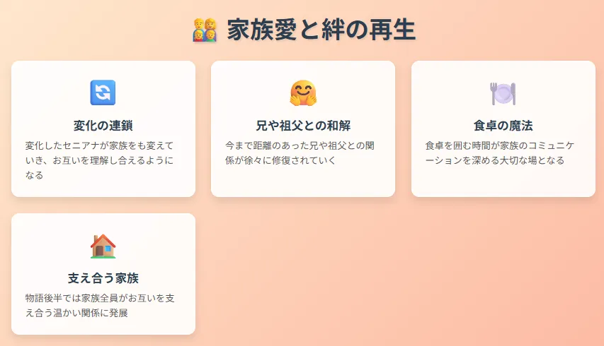3家族愛と絆の再生 - 家族関係の修復過程