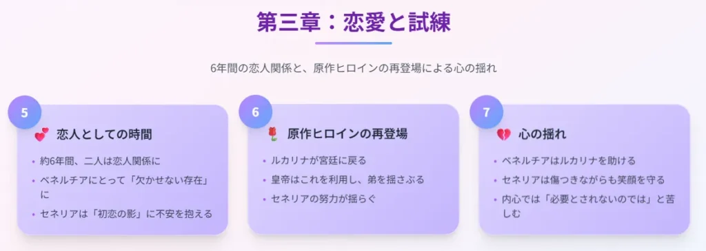 5. 恋人としての時間
約6年間、二人は恋人関係に
ベネルチアにとって「欠かせない存在」に
しかしセネリアは「初恋の影」に不安を抱える
6. 原作ヒロインの再登場
ルカリナが宮廷に戻る
皇帝はこれを利用し、弟を揺さぶる
セネリアの努力が揺らぐ
7. 心の揺れ
ベネルチアはルカリナを助ける
セネリアは傷つきながらも笑顔を守る
内心では「必要とされないのでは」と苦しむ