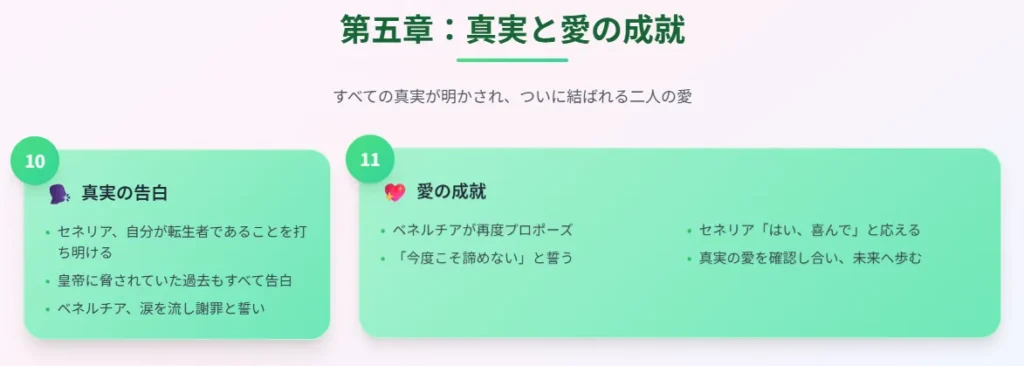 10. 真実の告白
セネリア、自分が転生者であることを打ち明ける
皇帝に脅されていた過去もすべて告白
ベネルチア、涙を流し謝罪と誓い
11. 愛の成就
ベネルチアが再度プロポーズ
「今度こそ諦めない」と誓う
セネリア「はい、喜んで」と応える
真実の愛を確認し合い、未来へ歩む