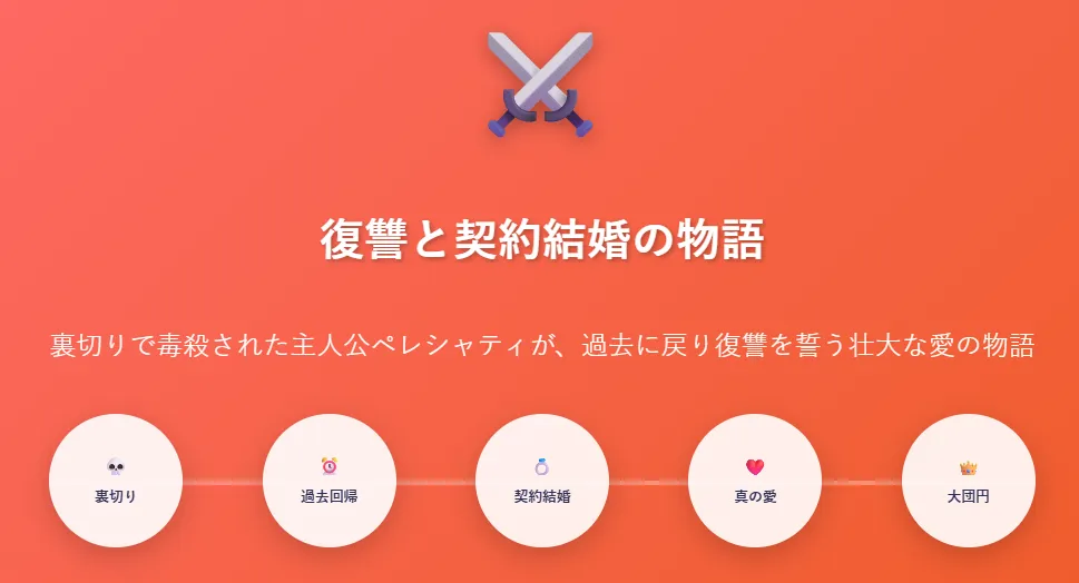 復讐と契約結婚、そして義家族との出会い
裏切りで毒殺された主人公ペレシャティが、過去に戻り復讐を誓う。
身を守るため、「血の呪い」を持つテロデオ大公と契約結婚を結ぶ。
心優しいペレシャティの献身により、孤独だった義家族たちの心が次第に溶かされていく。
ペレシャティは、義家族からの深い愛を知り、前世の傷を癒していく。
