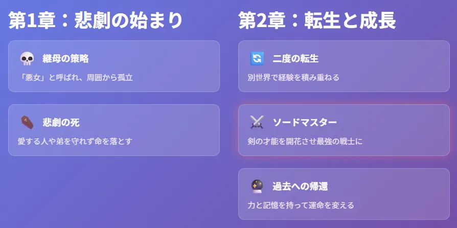物語の始まり
主人公エリンは継母の策略で「悪女」と呼ばれ命を落とす
愛する人や弟を守れず悲劇の死を迎える
二度の転生と力の習得
別世界で二度の転生を経験
剣の才能を開花し「ソードマスター」と成長
力と記憶を持って過去に戻る