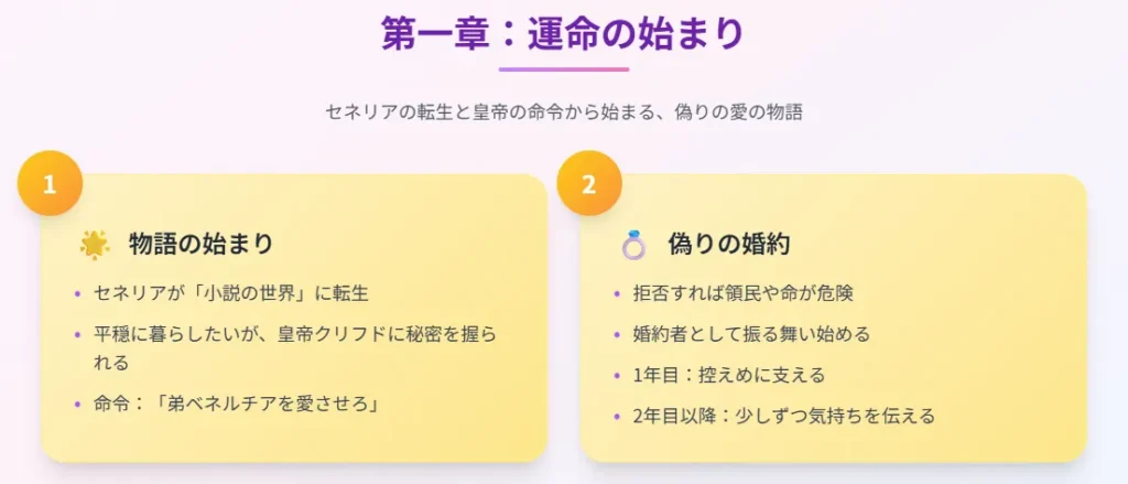 1. 物語の始まり
セネリアが「小説の世界」に転生
平穏に暮らしたいが、皇帝クリフドに秘密を握られる
命令:「弟ベネルチアを愛させろ」
2. 偽りの婚約
拒否すれば領民や命が危険
婚約者として振る舞い始める
1年目:控えめに支える
2年目以降:少しずつ気持ちを伝える
