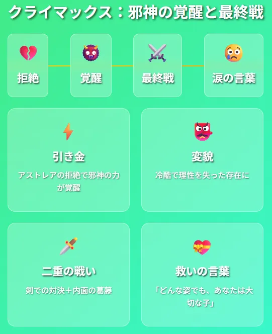 クライマックス:邪神の覚醒と最終戦
引き金:アストレアの拒絶で邪神の力が覚醒
姿:冷酷で理性を失った存在に変貌
戦い:剣での対決+内面の葛藤(二重構造)
救い:アストレアの涙の言葉
→「どんな姿でも、あなたは大切な子」
結末:シグリアンが自我を取り戻す