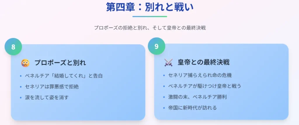 8. プロポーズと別れ
ベネルチア「結婚してくれ」と告白
セネリアは罪悪感で拒絶
涙を流して姿を消す
9. 皇帝との最終決戦
セネリア捕らえられ命の危機
ベネルチアが駆けつけ皇帝と戦う
激闘の末、ベネルチア勝利
帝国に新時代が訪れる