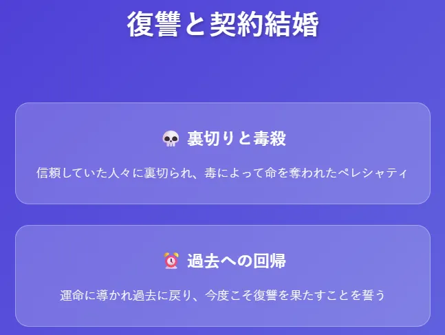 復讐の完遂と真の敵との対決
ペレシャティは、継母一家への復讐を完遂させる。彼らは因果応報の最期を迎える。
物語の真の敵、千年前に呪いをかけた魔女の存在が明らかになる。
魔女は、転生したテロデオへの執着から、ペレシャティの命を狙う。