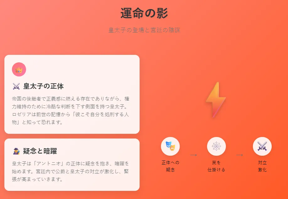 正体暴露と処刑の危機
皇太子が公爵を反逆罪で追い詰める
アントニオ=ロゼリアが捕らえられ、公開処刑を命じられる
ロゼリアは覚悟を決め、群衆の前で「私はロゼリア」と名乗る
クラウスは命を懸けて庇い、「この命を狙うなら誰であろうと許さない」と宣言