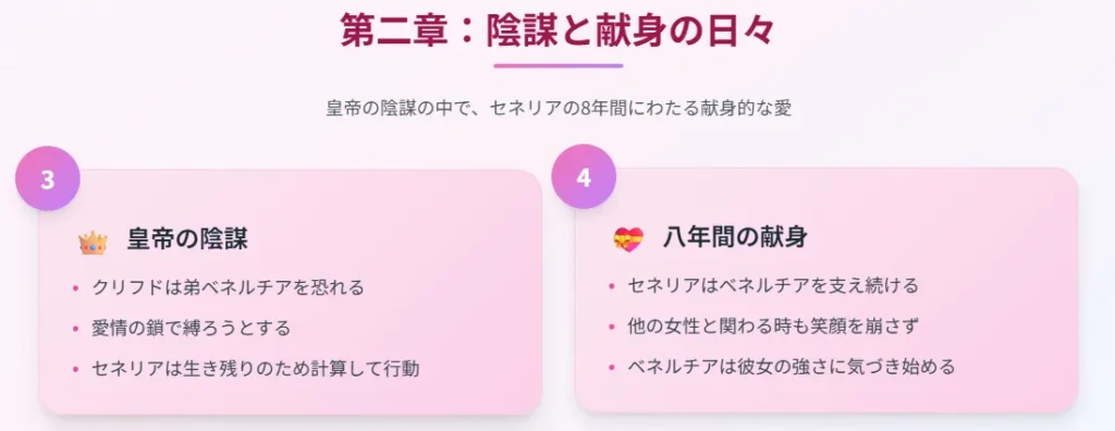 3. 皇帝の陰謀
クリフドは弟ベネルチアを恐れ、愛情の鎖で縛ろうとする
セネリアは生き残りのため計算して行動
4. 八年間の献身
セネリアはベネルチアを支え続ける
他の女性と関わる時も笑顔を崩さず
ベネルチアは彼女の強さに気づき始める