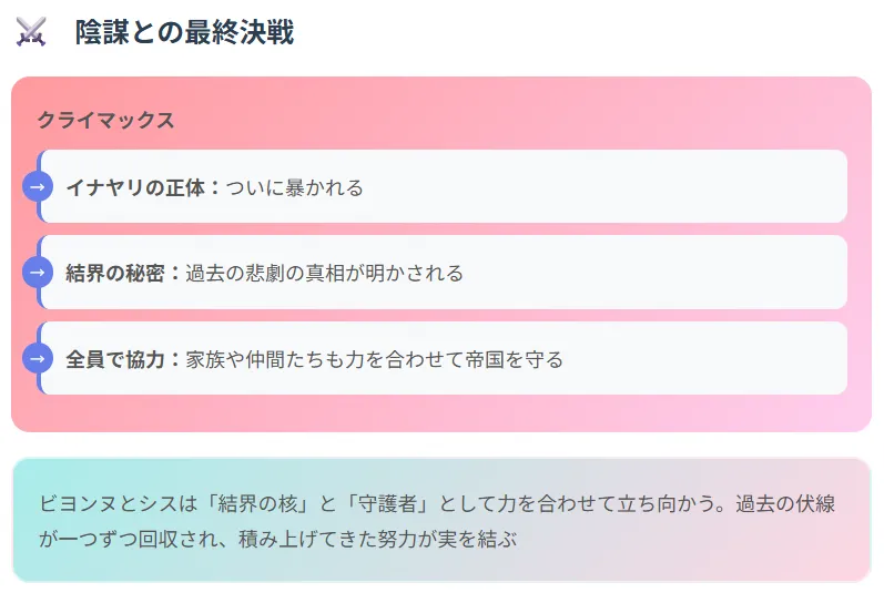 ⑦陰謀との最終決戦