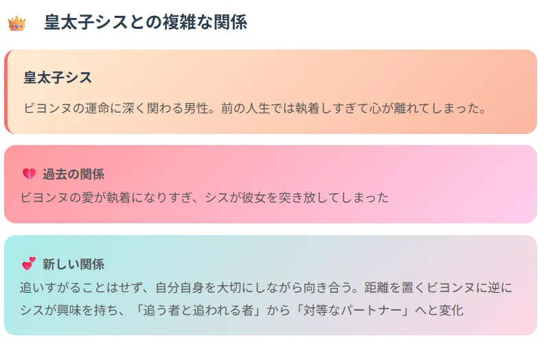③皇太子シスとの複雑な関係