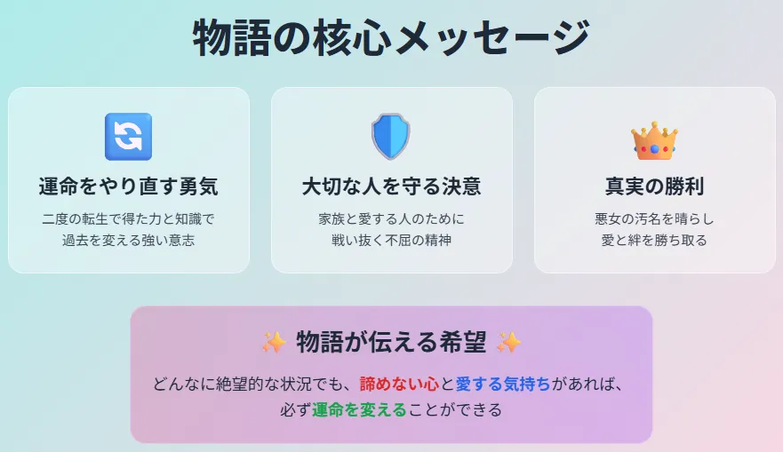 物語のポイント
運命をやり直す勇気
大切な人を守るための決意
悪女という汚名を晴らし、愛と絆を勝ち取る