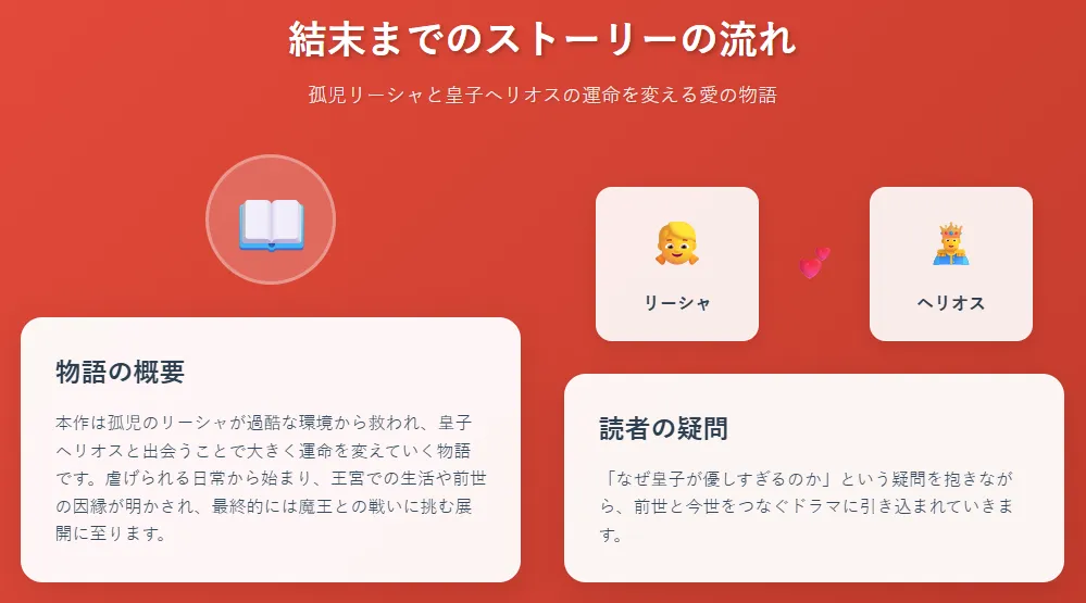 結末までのストーリの流れ
本作は孤児のリーシャが過酷な環境から救われ、皇子ヘリオスと出会うことで大きく運命を変えていく物語です。虐げられる日常から始まり、王宮での生活や前世の因縁が明かされ、最終的には魔王との戦いに挑む展開に至ります。読者は「なぜ皇子が優しすぎるのか」という疑問を抱きながら、前世と今世をつなぐドラマに引き込まれていきます。
