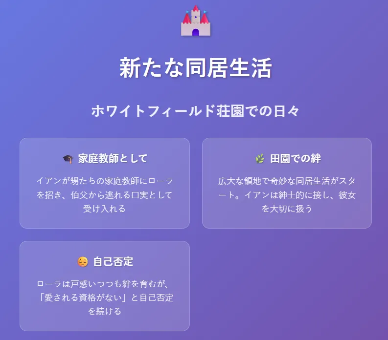 新たな同居生活:ホワイトフィールド荘園での日々
イアンが甥たちの家庭教師にローラを招く
伯父から逃れる口実&仕事として受け入れる
広大な領地で奇妙な同居生活スタート
イアンは紳士的に接し、彼女を大切に扱う
ローラは戸惑いつつも田園で絆を育む
ただし「愛される資格がない」と自己否定を続ける