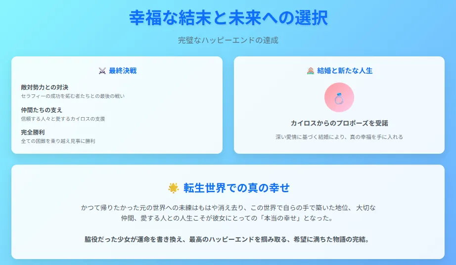 スライド6: 幸福な結末と未来への選択
タイトル: 幸福な結末と未来への選択 - 完璧なハッピーエンドの達成
⚔️ 最終決戦:

敵対勢力との対決 - セラフィーの成功を妬む者たちとの最後の戦い
仲間たちの支え - 信頼する人々と愛するカイロスの支援
完全勝利 - 全ての困難を乗り越え見事に勝利

💒 結婚と新たな人生:
💍 カイロスからのプロポーズを受諾
深い愛情に基づく結婚により、真の幸福を手に入れる
🌟 転生世界での真の幸せ:
かつて帰りたかった元の世界への未練はもはや消え去り、この世界で自らの手で築いた地位、大切な仲間、愛する人との人生こそが彼女にとっての「本当の幸せ」となった。
脇役だった少女が運命を書き換え、最高のハッピーエンドを掴み取る、希望に満ちた物語の完結。
✨ 物語の教訓:
運命は変えられる。強い意志と賢明な判断、そして仲間との絆があれば、どんな絶望的な状況からでも希望ある未来を切り開くことができる。