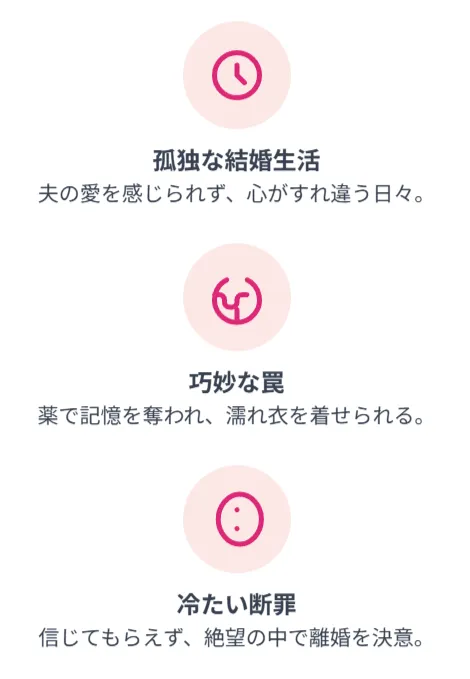 物語の始まりを示すインフォグラフィック。「孤独な結婚生活」「巧妙な罠」「冷たい断罪」という3つのステップが左から右へ矢印で結ばれている。それぞれ時計、薬、警告のアイコンが添えられており、二人の関係が陰謀によって引き裂かれる様子を視覚的に表現している。