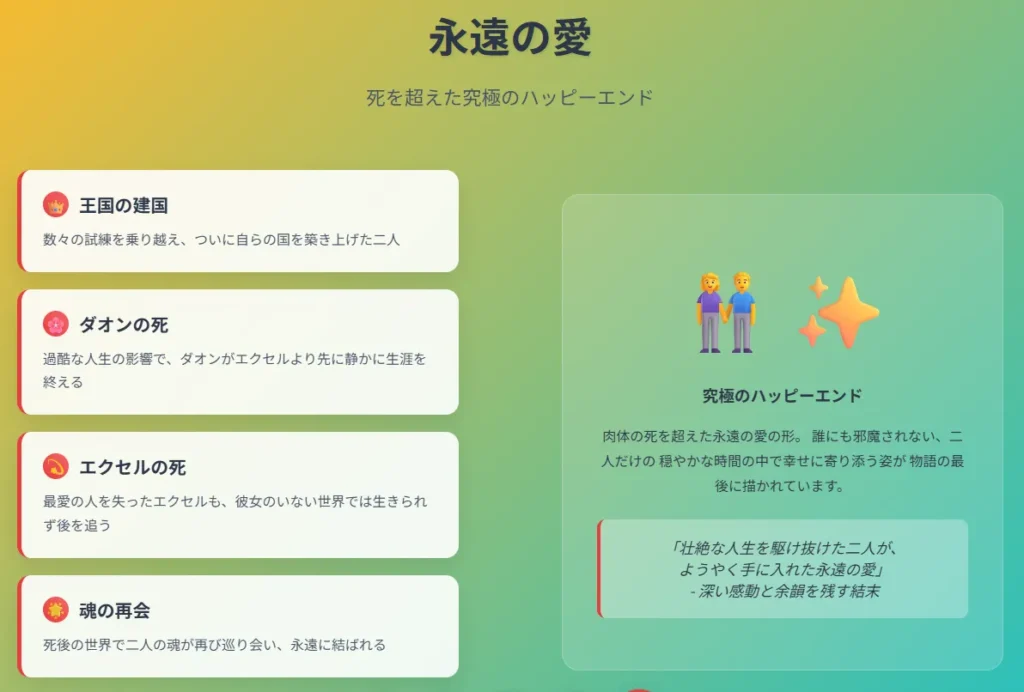 スライド5: 永遠の愛
背景色: 黄色から青緑へのグラデーション
メインタイトル
「永遠の愛」
サブタイトル
「死を超えた究極のハッピーエンド」
左側コンテンツ(4つのストーリーポイント)
1. 王国の建国
アイコン: 王冠の絵文字(赤い円形背景)
内容: 「数々の試練を乗り越え、ついに自らの国を築き上げた二人」
2. ダオンの死
アイコン: 桜の絵文字(赤い円形背景)
内容: 「過酷な人生の影響で、ダオンがエクセルより先に静かに生涯を終える」
3. エクセルの死
アイコン: 流れ星の絵文字(赤い円形背景)
内容: 「最愛の人を失ったエクセルも、彼女のいない世界では生きられず後を追う」
4. 魂の再会
アイコン: 星の絵文字(赤い円形背景)
内容: 「死後の世界で二人の魂が再び巡り会い、永遠に結ばれる」
右側コンテンツ
視覚要素(透明な白い背景のボックス)
アイコン: カップルとキラキラの絵文字(大きく表示)
見出し: 「究極のハッピーエンド」
説明文: 「肉体の死を超えた永遠の愛の形。誰にも邪魔されない、二人だけの穏やかな時間の中で幸せに寄り添う姿が物語の最後に描かれています。」
引用文: 「『壮絶な人生を駆け抜けた二人が、ようやく手に入れた永遠の愛』- 深い感動と余韻を残す結末」