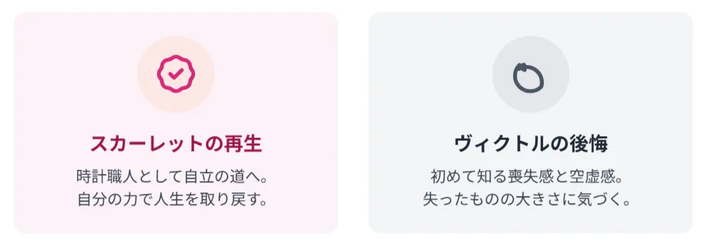離婚後の二人の対照的な状況を示すインフォグラフィック。左側にはピンク色を基調に「スカーレットの再生」として、時計職人として自立する彼女のポジティブな歩みが描かれている。右側には灰色を基調に「ヴィクトルの後悔」として、妻を失った彼の喪失感が表現されている。