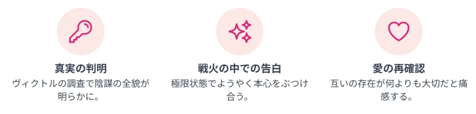 物語のクライマックスを示すインフォグラフィック。「真実の判明」「戦火の中での告白」「愛の再確認」という3つのステップで構成。鍵、きらめく星、ハートのアイコンが、二人が誤解を解き、本心を確認し合うまでの感動的な流れを示している。