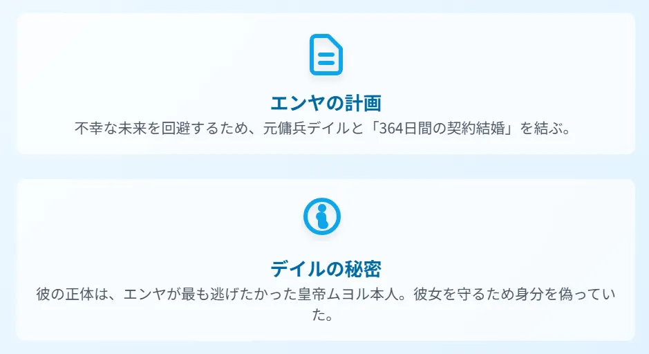 「エンヤの計画」という項目では、物語のきっかけとなった「契約結婚」がテーマです。書類や文書を模したこのアイコンは、そのまま**「契約書」を直接的に表現**しています。見たままを説明することで、ユーザーがすぐに「ああ、契約の話だな」と理解できるようにしました。