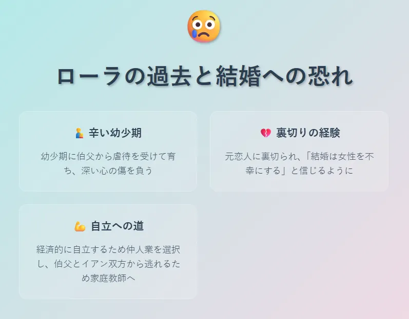 ローラの過去と結婚への恐れ
幼少期に伯父から虐待を受けて育つ
元恋人に裏切られ深い心の傷を負う
「結婚は女性を不幸にする」と信じる
経済的に自立するため仲人業を選択
伯父とイアン双方から逃れるため家庭教師へ
