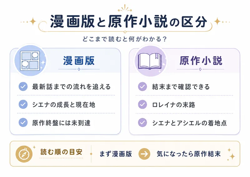 『愛され悪女が消えた世界』の漫画版と原作小説の違い。漫画版の現在地と、原作で分かる結末・ロレイナの末路・シエナとアシエルの関係を比較